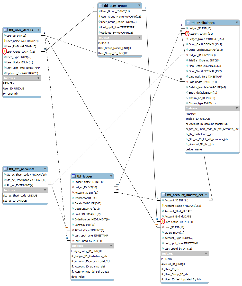 Er Diagram Dotted Line