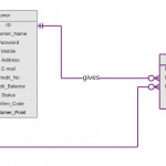 How Represent Multiple Similar Foreign Keys In Erd Database Throughout Er Diagram Join Table