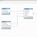 How To Create Tables And Schema Direclty From An Er Diagram Regarding Create Db Diagram