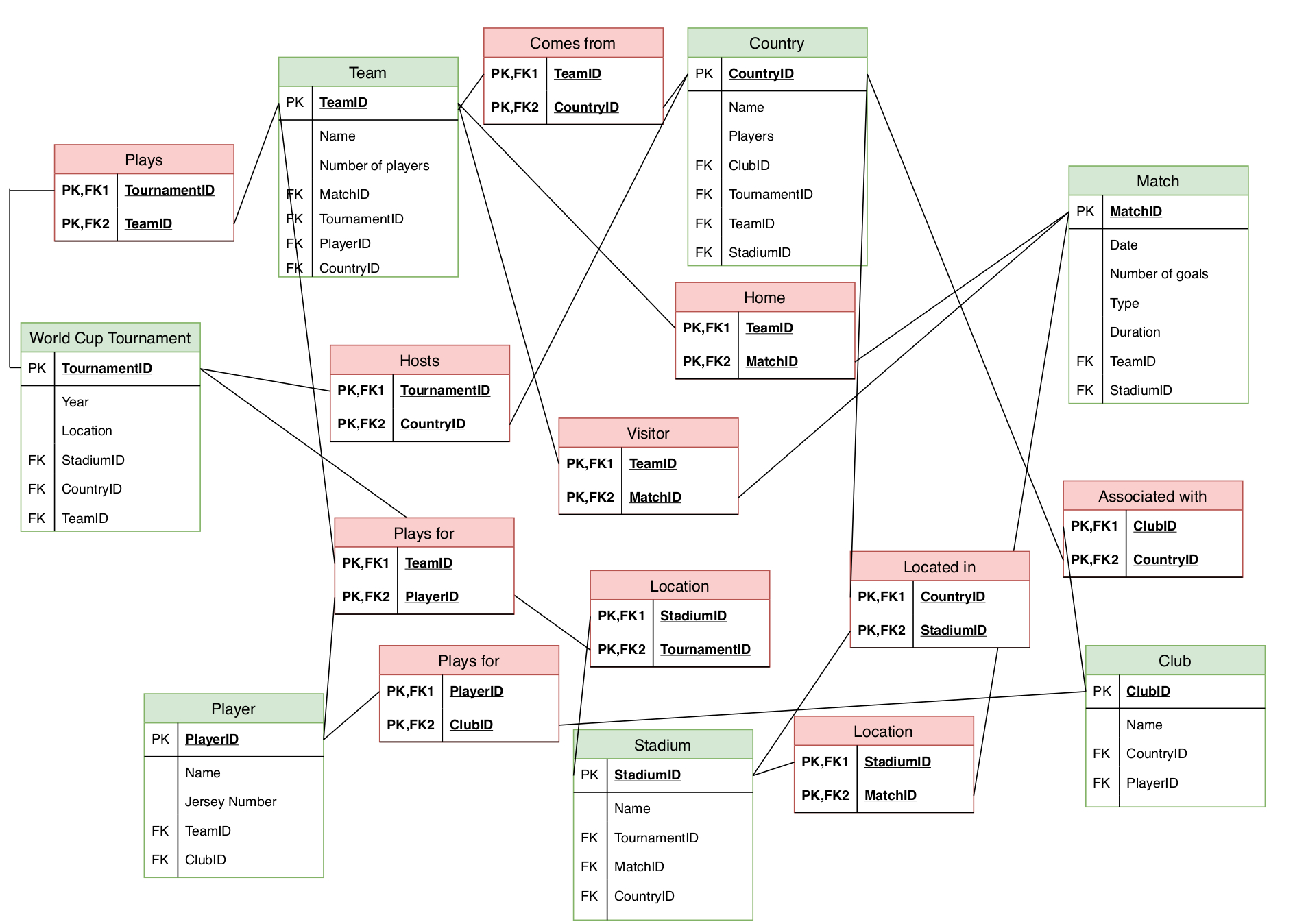 What Is An Entity In A Relational Database ERModelExample