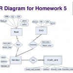 Instructor: Zhe He Department Of Computer Science   Ppt Download Intended For Er Diagram Homework