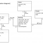 Is It Allowed To Calculate The Derived Attributesusing Inside Er Diagram With Attributes