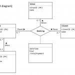 Is It Allowed To Calculate The Derived Attributesusing Within Er Diagram With Attributes