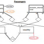 Is My Er Diagram For Yearly Data On Trade And Transportation In Er Diagram Composite Entity