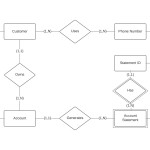 Is This Er Diagram Correct?   Stack Overflow Pertaining To Er Diagram Bank Database