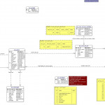 Joomla (Mambo) Core Erd Diagrams   Gizmola With Er Diagram Markdown