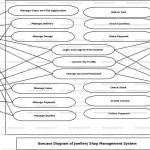 Jwellary Shop Management System Uml Diagram | Freeprojectz With Er Diagram Jewellery Management System