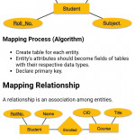 Learn Dbms Complete Guide (Offline) Для Андроид   Скачать Apk With Regard To Entity In Dbms