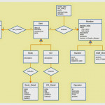 Library Management System: Database Project   Part Iii Throughout Er Diagram Book Publisher