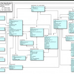 Logical Model — Open Referral Data Specifications 1.1 Throughout Er Diagram Logical Model