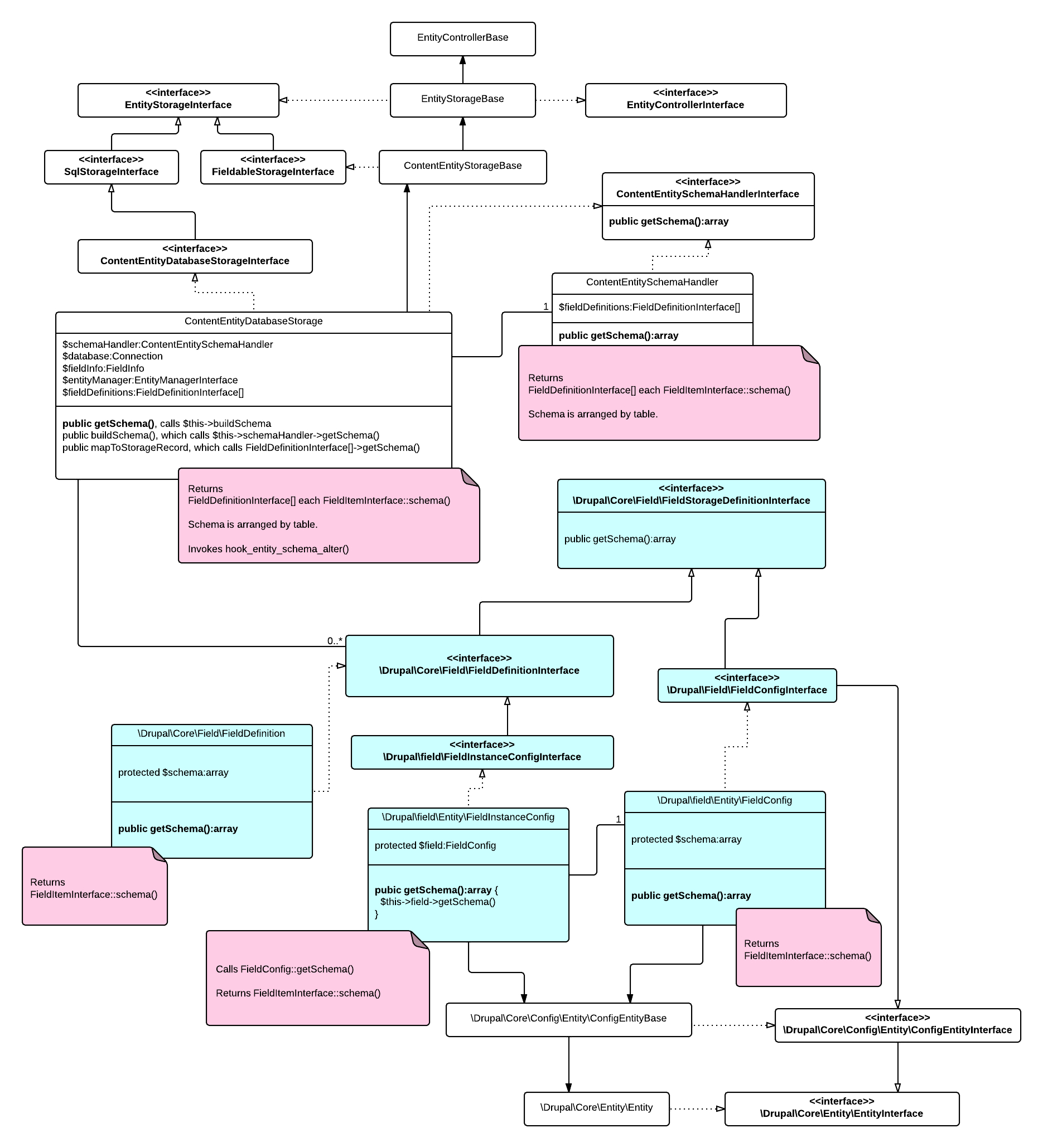 Make Contententitydatabasestorage Generate Static Database regarding Drupal 8 Er Diagram