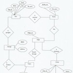 Mapping Of Er Diagram To Relational Model, Roll:no–41 | Lbs Intended For Er To Relational Model