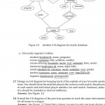 Model License Person Owns Car Report Number Participated Within Er Diagram Exam Questions