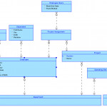 Need Help On My First Er Diagram   Database Administrators With Regard To Er Diagram Employee Department Project