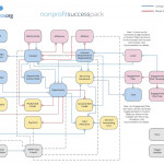 Nonprofit Success Pack Administration Basics Intended For Er Diagram Salesforce