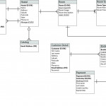 Online Hostel Management System Er Diagram   Database Regarding Er Diagram Hotel Management