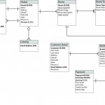 Online Hostel Management System Er Diagram   Database Throughout Er Diagram Hotel Management System
