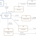 Pin On Automation And Such Inside Level 1 Er Diagram