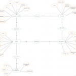 Pin On Entity Relationship Diagram Templates In Er Diagram Bank Management System