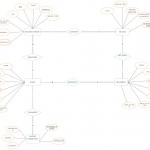 Pin On Entity Relationship Diagram Templates Pertaining To Er Diagram Blood Bank Management System