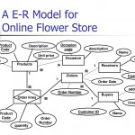 Ppt   A E R Model For Online Flower Store Powerpoint Regarding Er Diagram Jewellery Management System