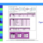 Ppt   Chapter 4 Entity Relationship (E R) Modeling Throughout Er Diagramm 1 N M