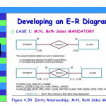 Ppt   Chapter 4 Entity Relationship (E R) Modeling With Er Diagramm M