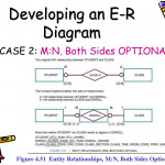 Ppt   Chapter 5 Entity Relationship (E R) Modeling Regarding Er Diagramm M