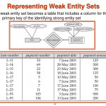 Ppt   Database Management System (Dbms) Powerpoint With Regard To Weak Entity In Dbms With Example