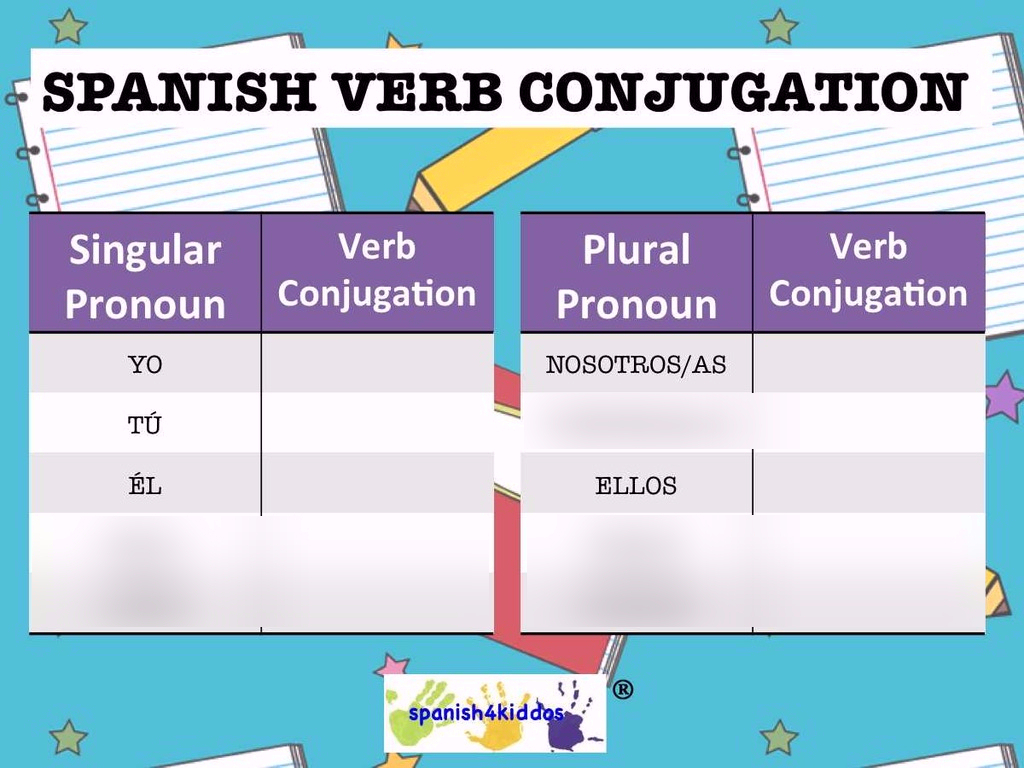 Preterite Tense Er/ir Verbs Diagram | Quizlet for Er Diagram Quizlet