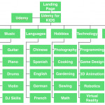 Project] Udemy For Kids   Lin Min Jung   Medium Inside Er Diagram Udemy