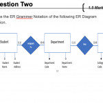 Question Two ( 15 Marks ] Create The Er Grammer No With Er Notation