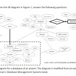 Questions 1. (60 Points) Given The Er Diagram In F In Er Diagram Exam Questions