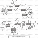 Quiz Management System Er Diagram | Freeprojectz With Er Diagramm C