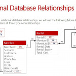 Relational Database Relationships Throughout What Is An Entity In A Relational Database
