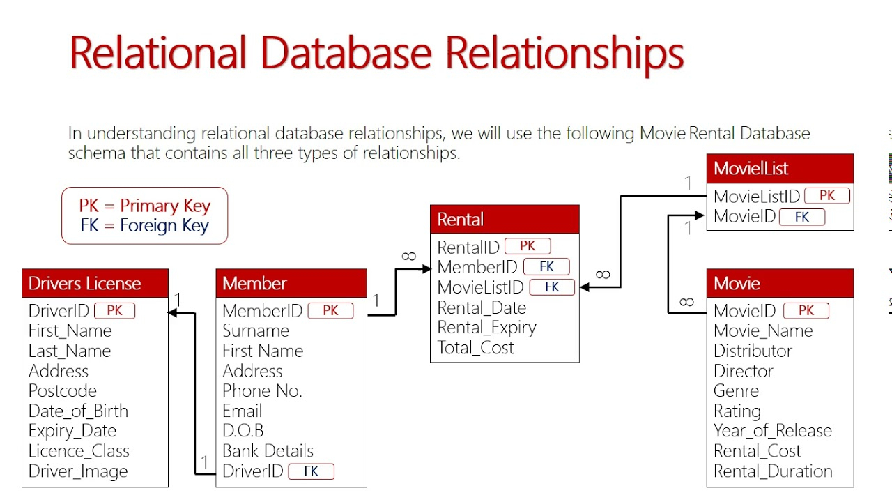 what is entity in relational database