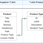 Relationship Diagrams | Drupal Commerce Documentation Regarding Drupal 8 Er Diagram