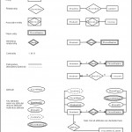 Revisit To Entity Relationship Diagram (Erd) | Software Chain For Erd Notation