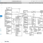 Salesforce Objects Reference And Erd Diagrams – Mike Wheeler With Er Diagram Salesforce
