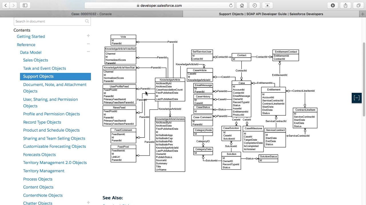 Er Diagram Salesforce | ERModelExample.com