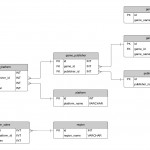 Sample Database: Video Games (Erd And Sql)   Database Star Regarding Er Diagram Join Table