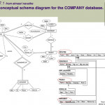 Schema Diagram With Er Diagram Vs Relational Schema