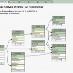 Schemaspy: A Tool To Generate Data Model Of Salesforce Org. For Er Diagram Salesforce