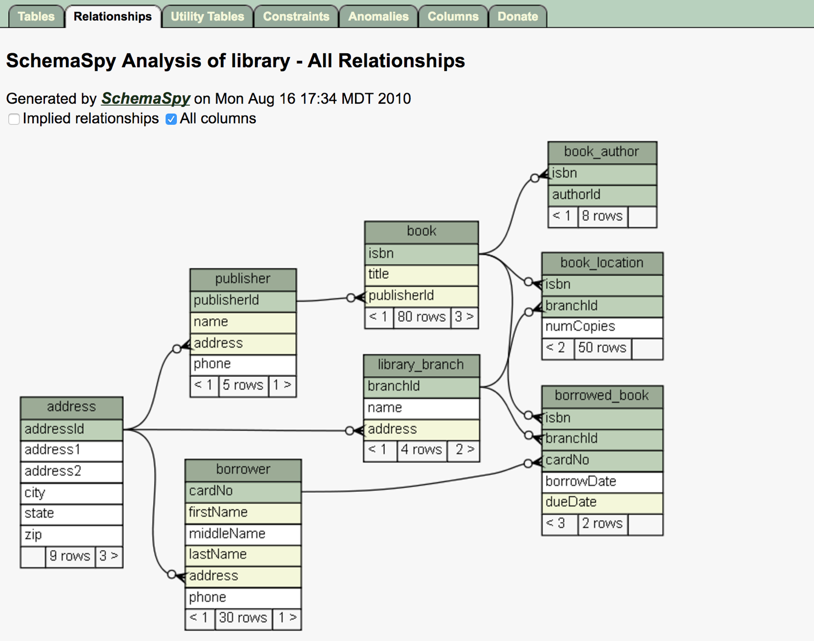 Er Diagram Salesforce | ERModelExample.com