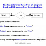 Section 07Entity Relationship Diagrams1 07 Entity Inside Er Diagram Exactly One
