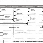 Shop Management System Sequence Uml Diagram | Freeprojectz With Regard To Er Diagram Jewellery Management System