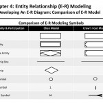 Siti Nurbaya Ismail Senior Lecturer   Ppt Download With Er Diagram Composite Entity