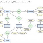 Solved: 1. (20 Points) Convert The Following Er Diagram To Intended For Convert Er Diagram To 3Nf
