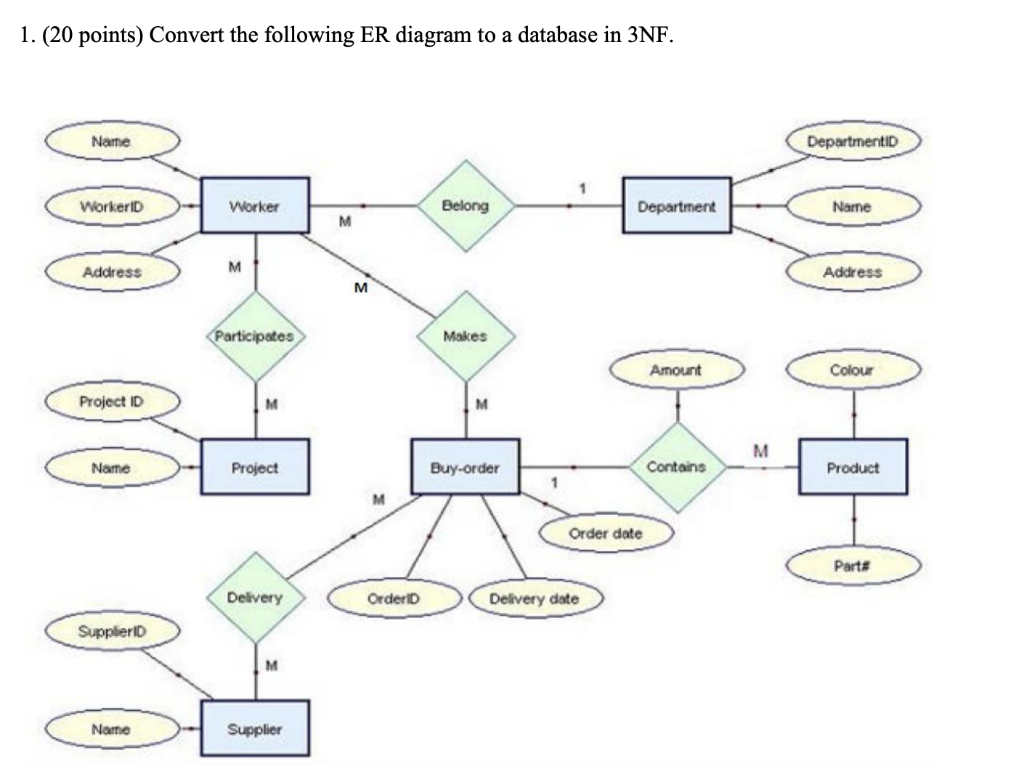 Convert Er Diagram To 3Nf | ERModelExample.com