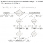 Solved: Given The Er Diagram Of The Bank Database Of Figur With Regard To Er Diagram Bank Database